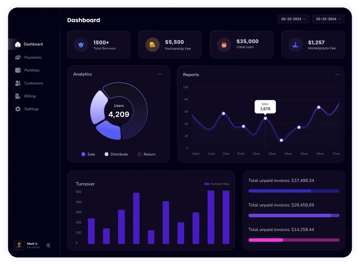 Reata Glen Orange County Ccrc Dashboard